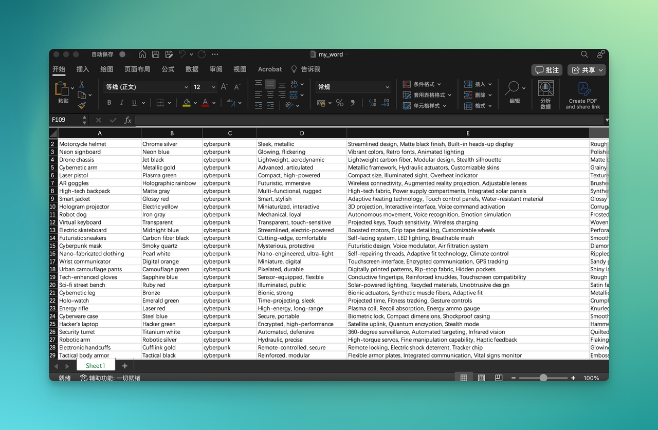 Prompt optimization examples and trigger word effect comparison