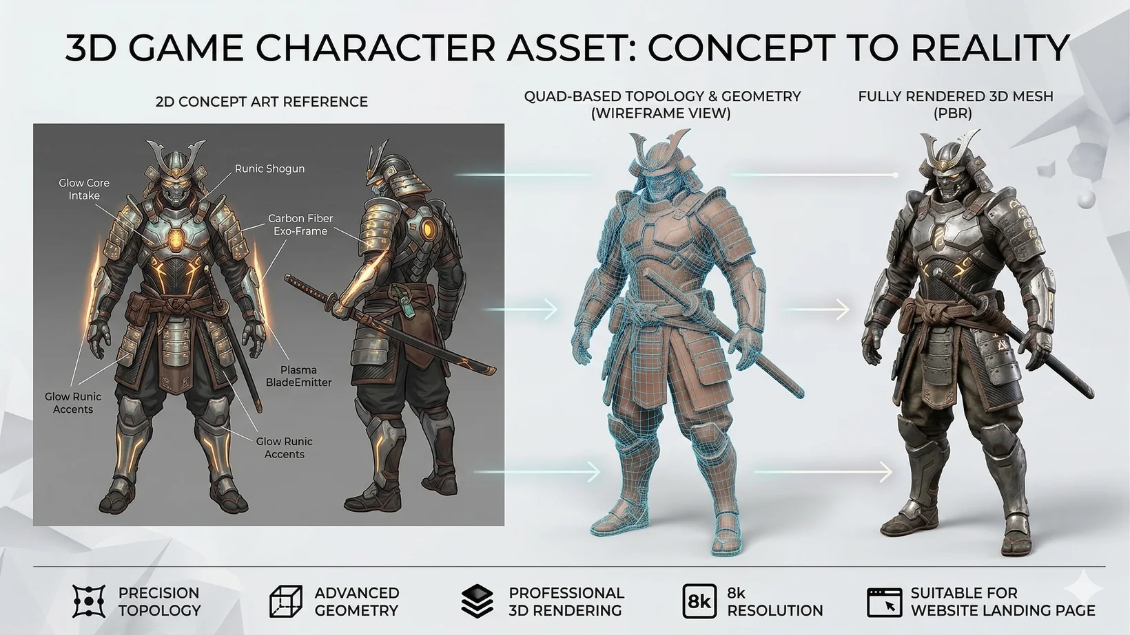 AI generated 3D game character with clean topology