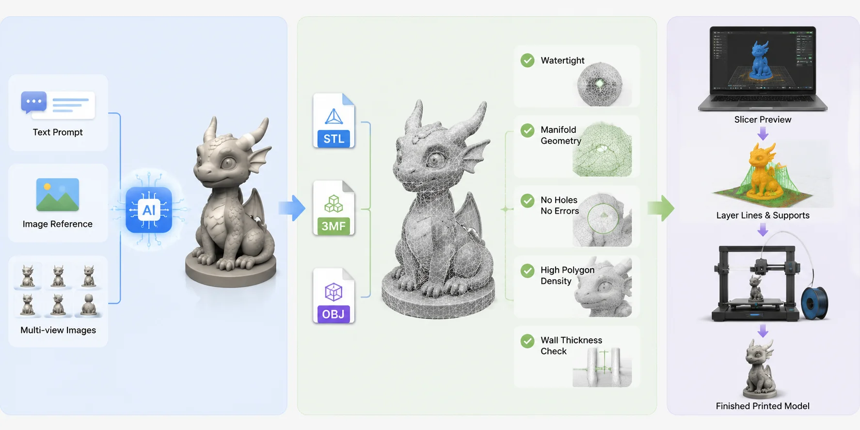 ai 3d printing model workflow