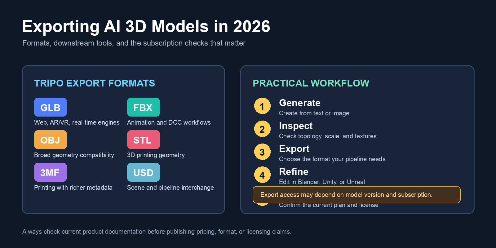 ai 3d model export formats workflow