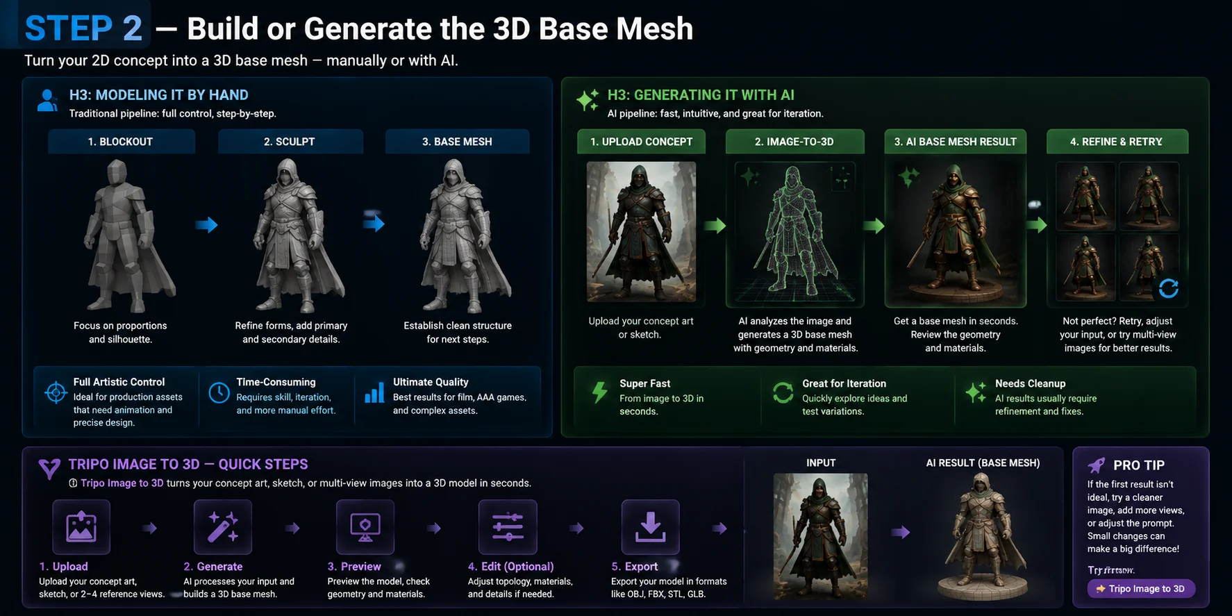 manual modeling and ai generation for a 3d base mesh