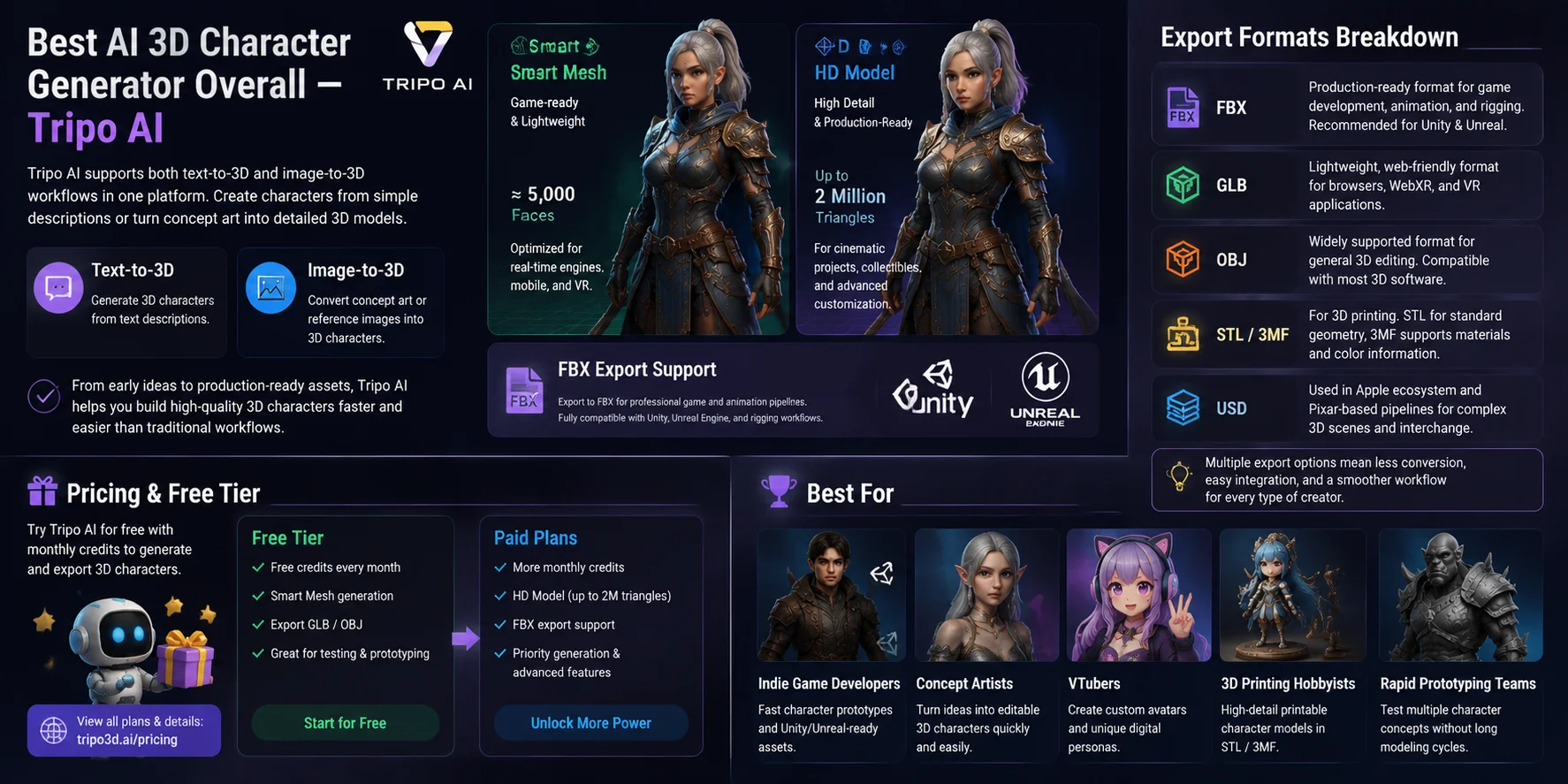 3d character ai generator best for