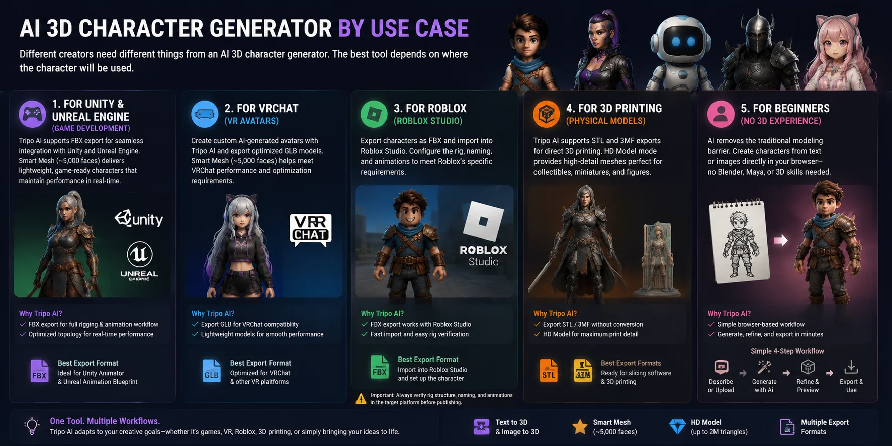 3d character ai generator for beginners with no 3d experience