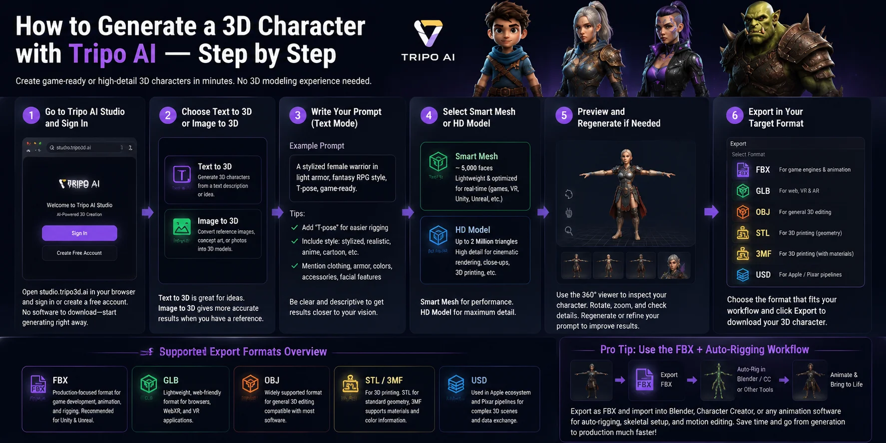 3d character ai generator pro tip use the fbx auto rigging workflow