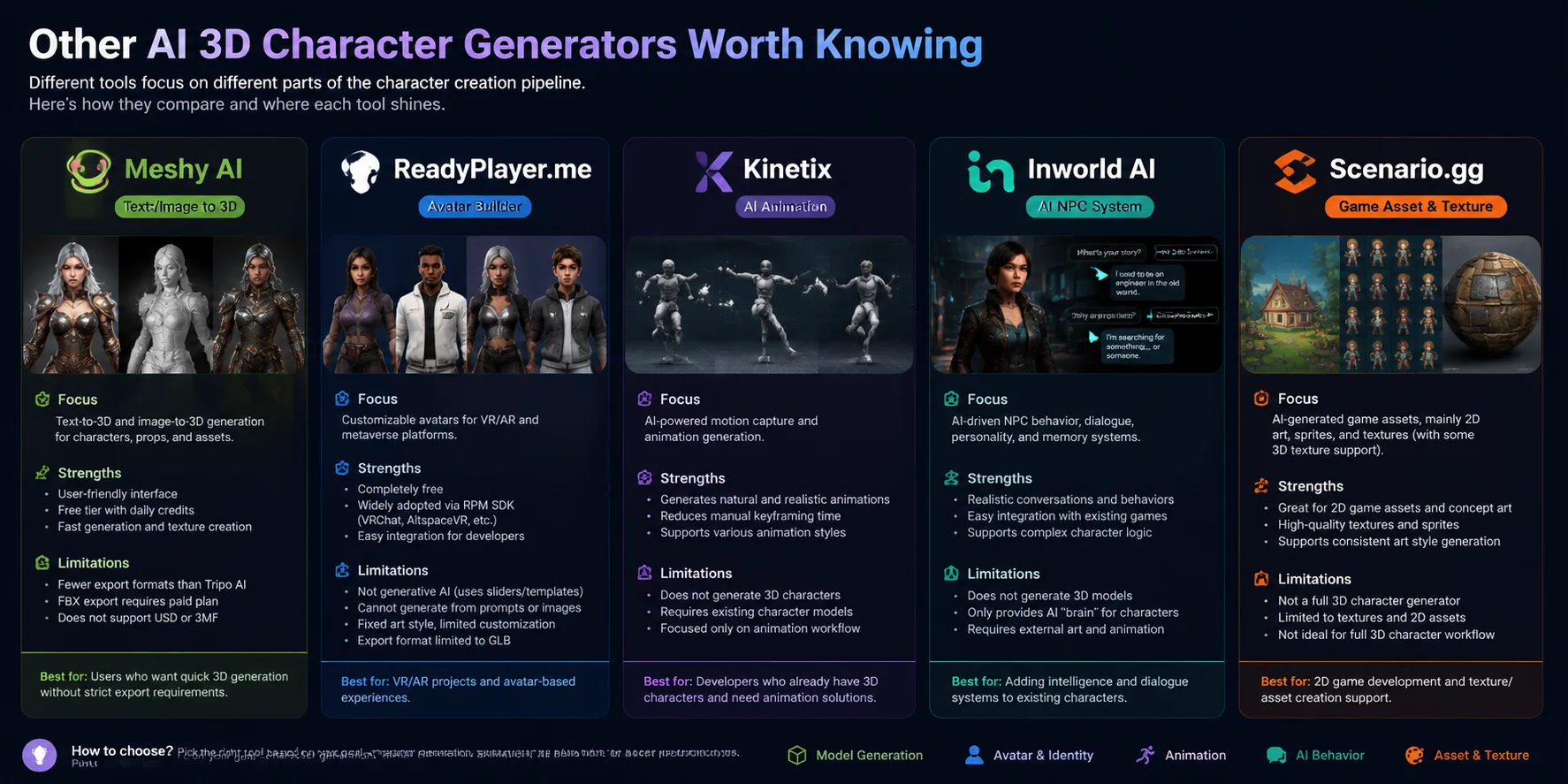 3d character ai generator scenario gg best for game asset and texture generation
