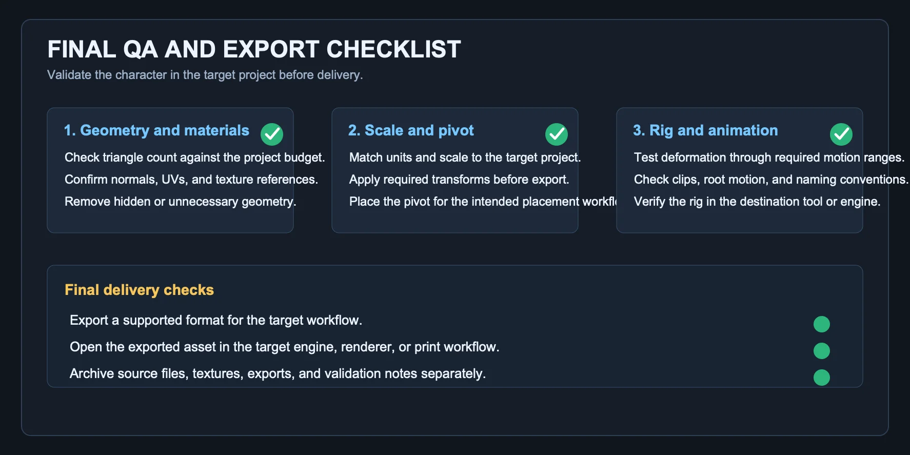 3d character checklist archive source files separately from export files