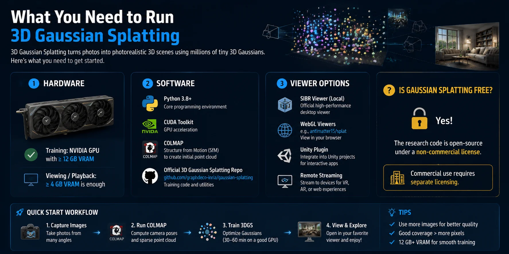 3d gaussian splatting what you need to run 3d gaussian splatting