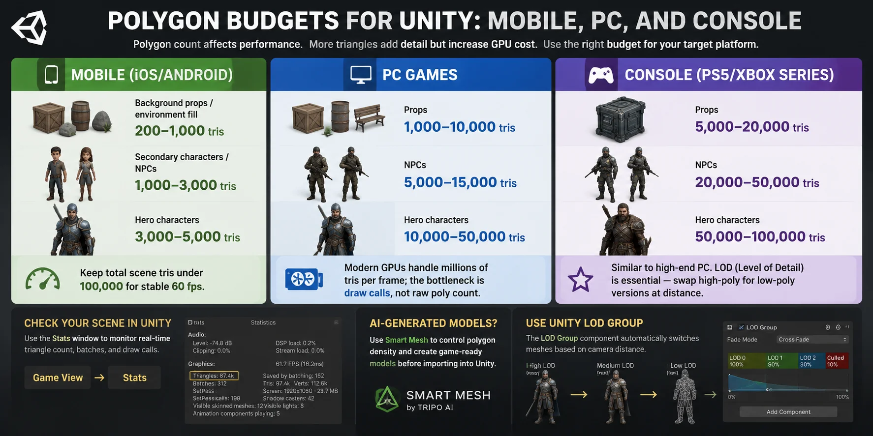 3d model for unity console ps5 xbox series