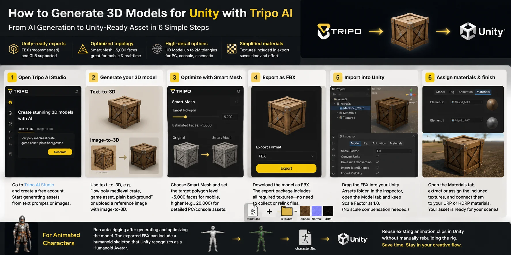 3d model for unity tripo ai unity import workflow 6 steps