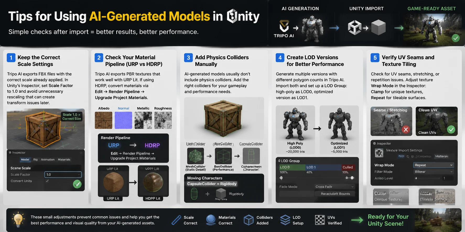 3d model for unity verify uv seams and texture tiling