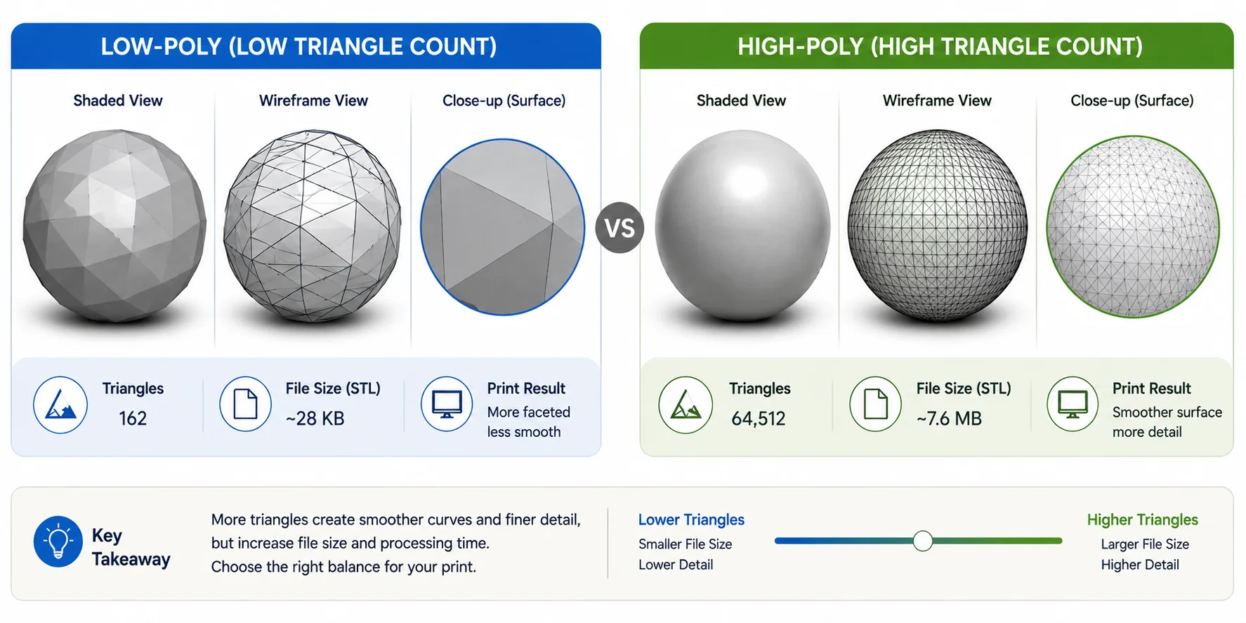 low-poly-vs-high-poly-mesh-comparison