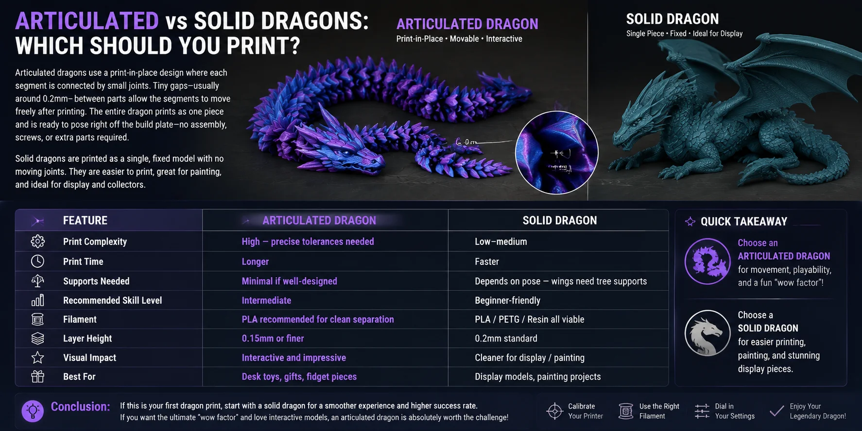 3d printed dragons articulated vs solid dragons which should you print