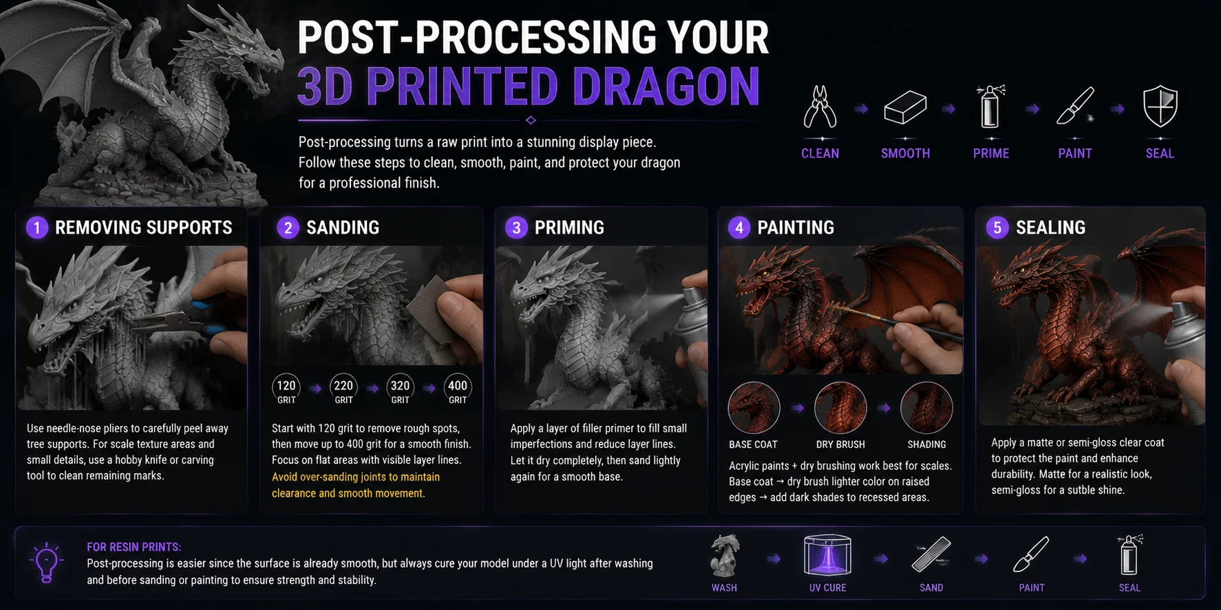 3d printed dragons post processing your 3d printed dragon
