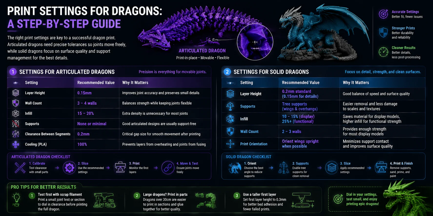 3d printed dragons quick tips for better dragon prints