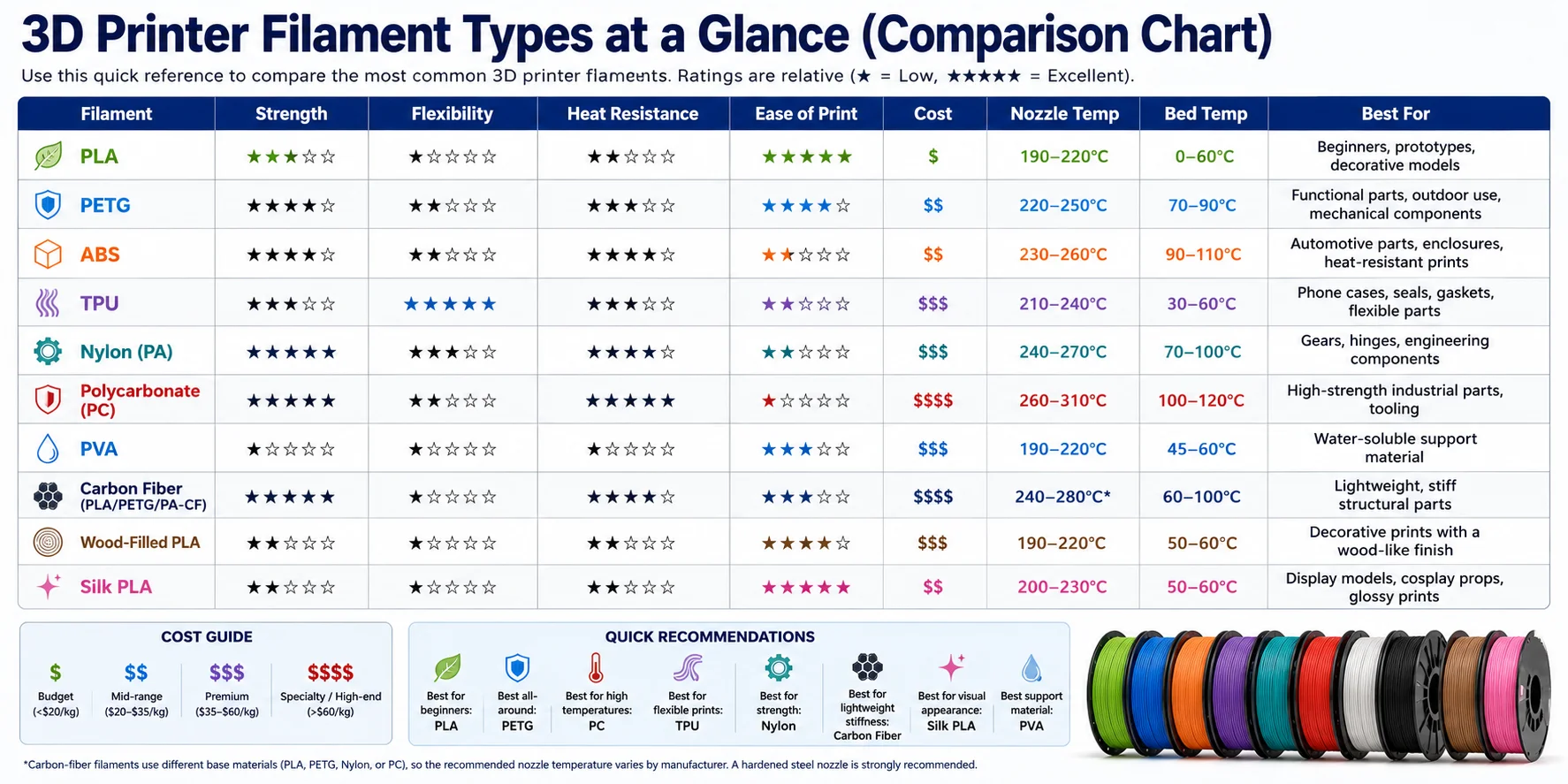 3d-printer-printing-with-different-filament-types