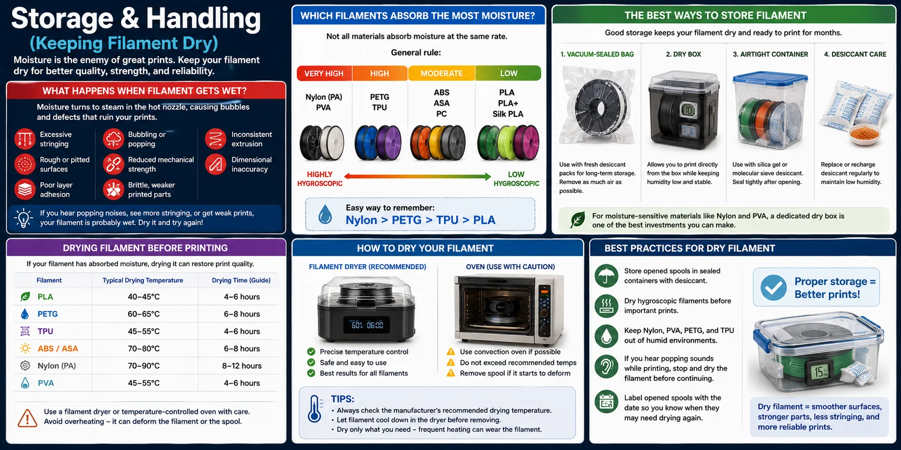 filament-storage-solutions-dry-box-sealed-containers