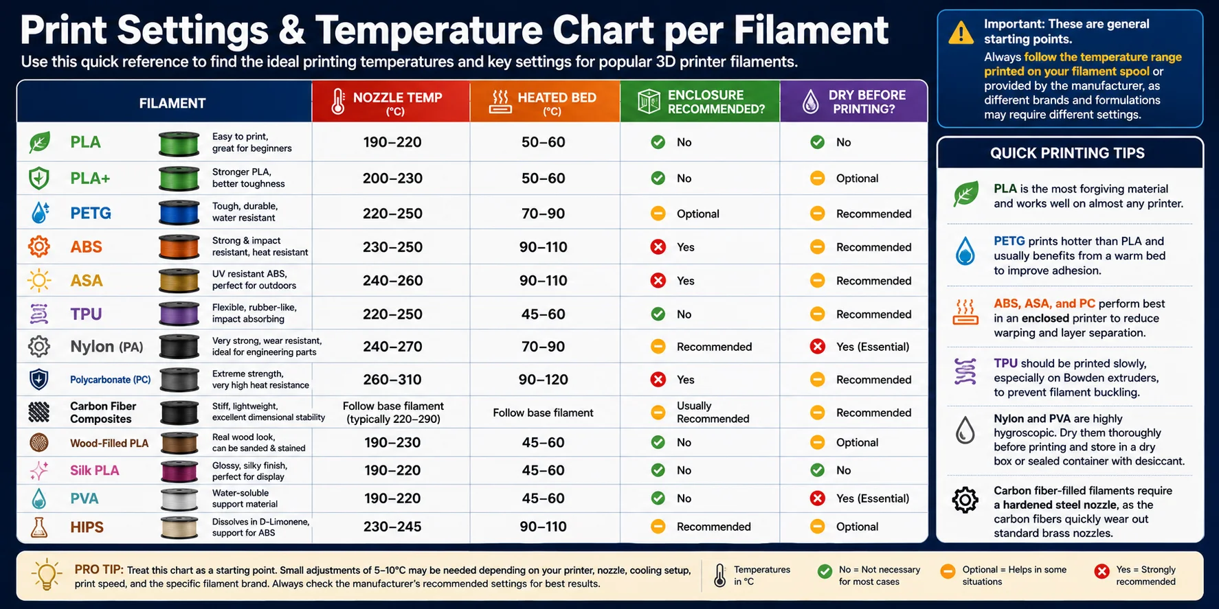 filament-temperature-and-print-settings-chart