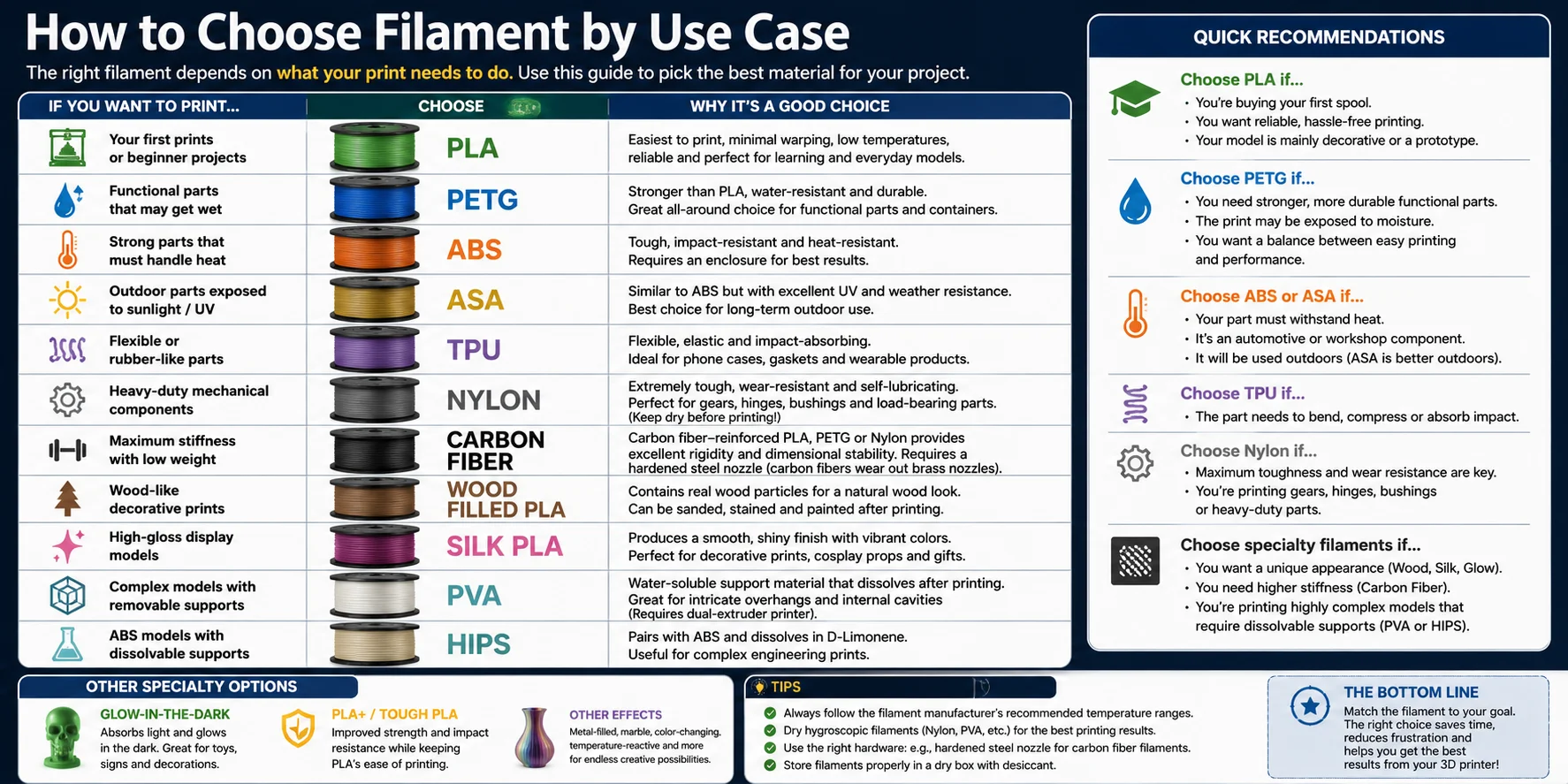 filament-use-case-decision-guide