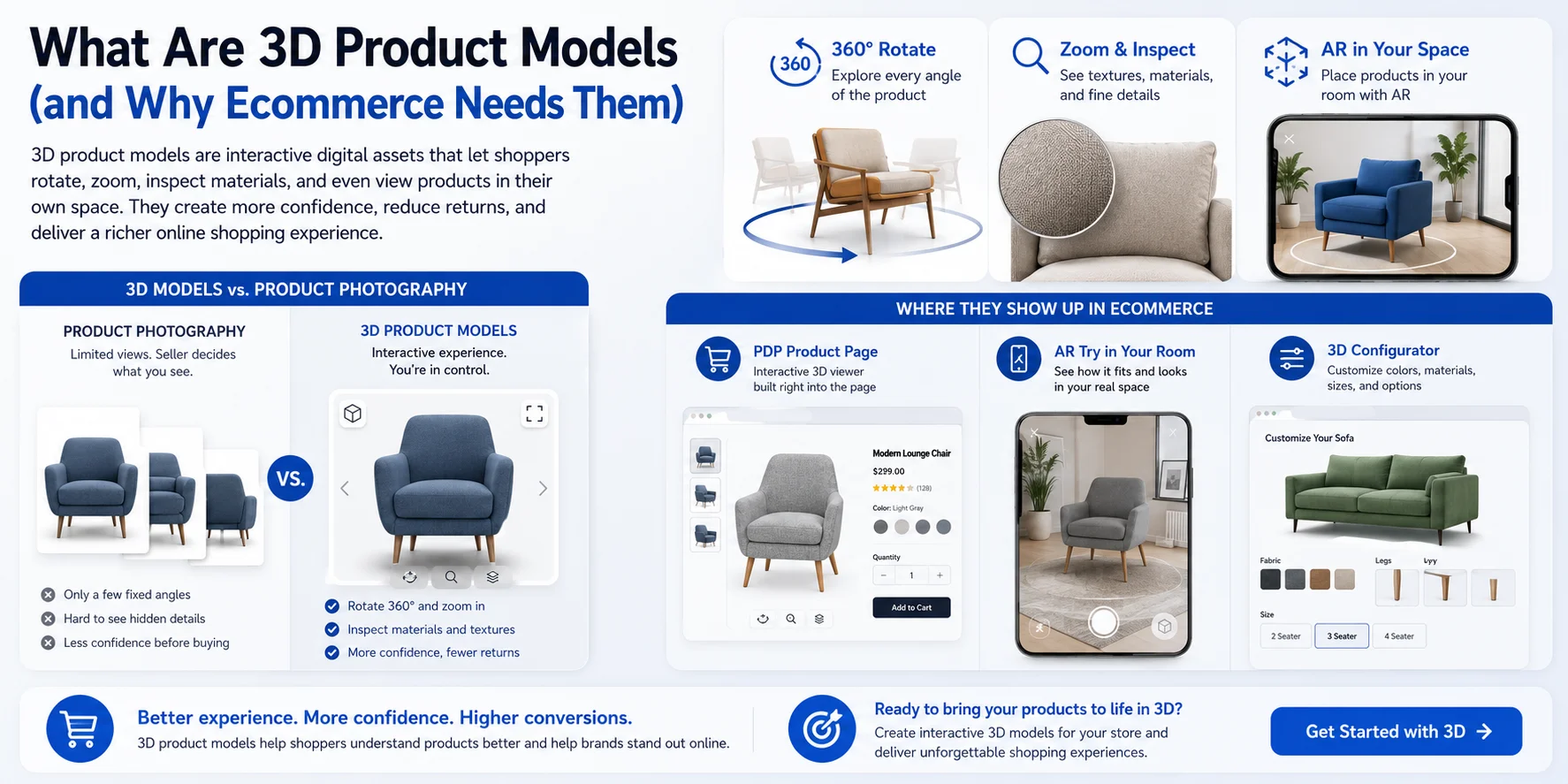 ecommerce 3d product models viewing ar configuration