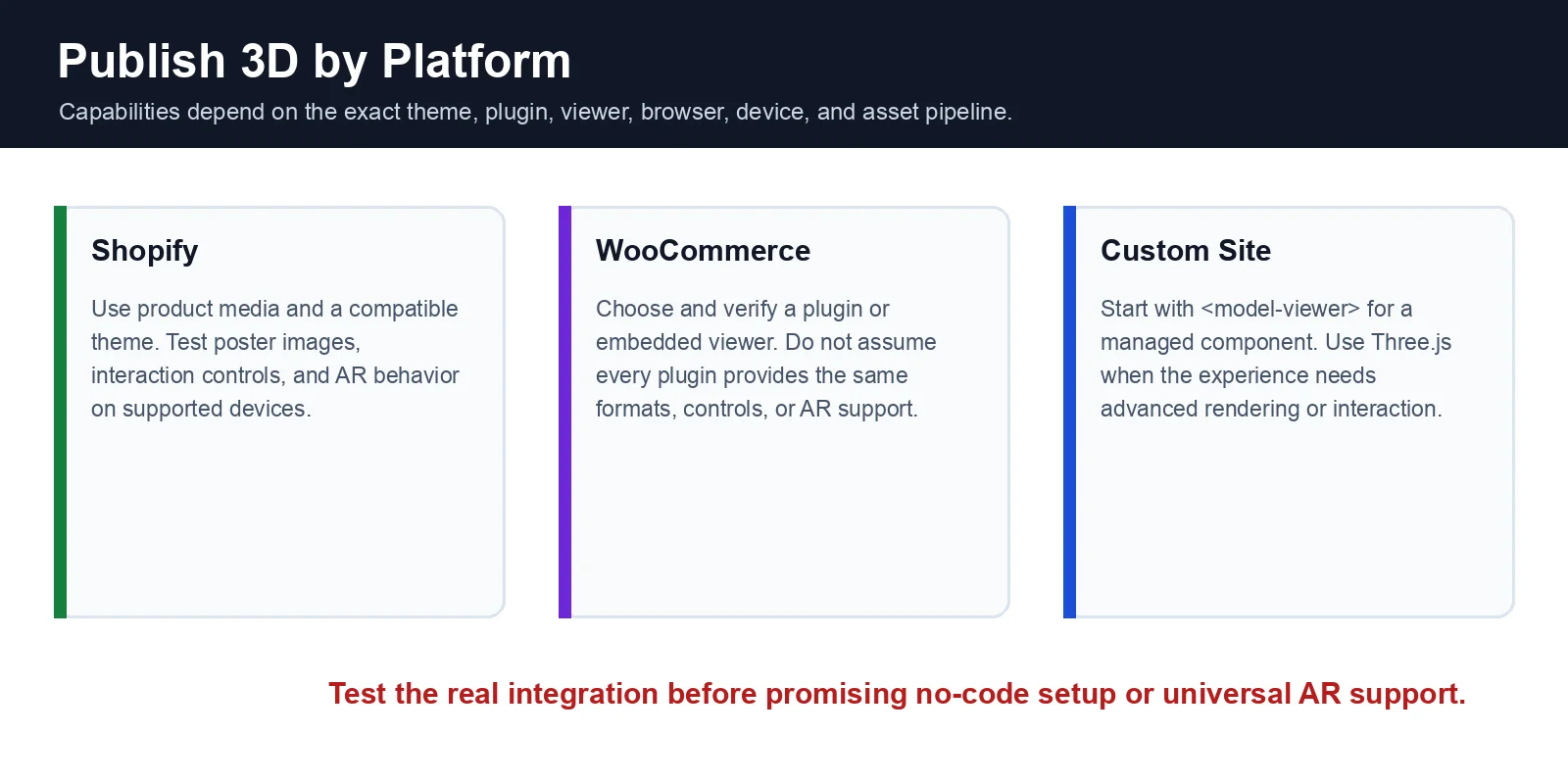 publish 3d product models by platform
