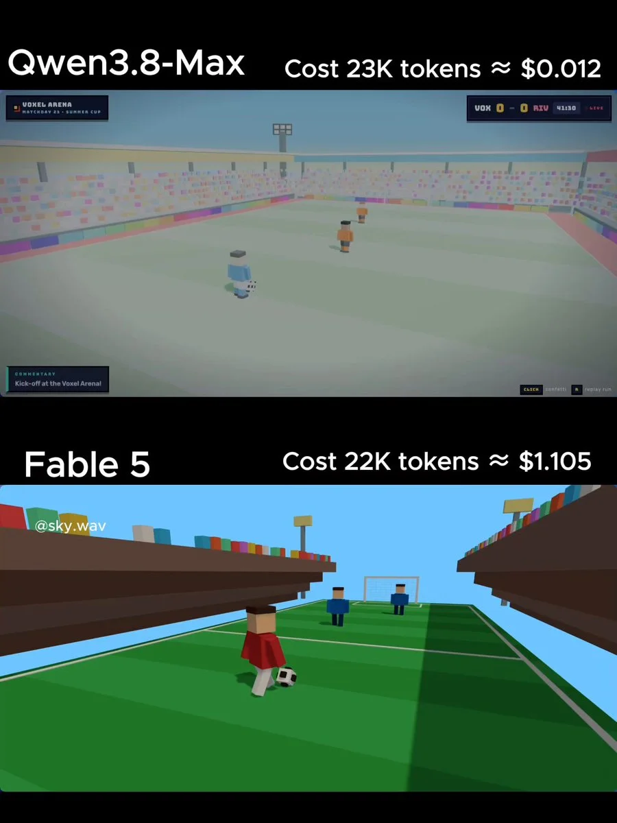 Prompt de Fable 5 para una animación de fútbol de vóxeles en un solo archivo con Three.js