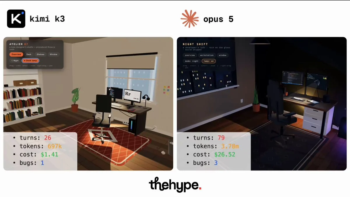 Prompt de una habitación 3D con un puesto informático en un solo archivo de Three.js