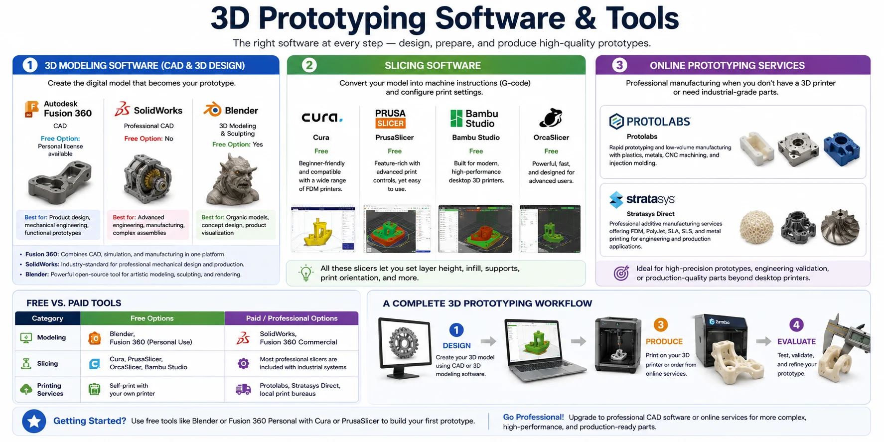 3d prototyping software tools modeling slicing services