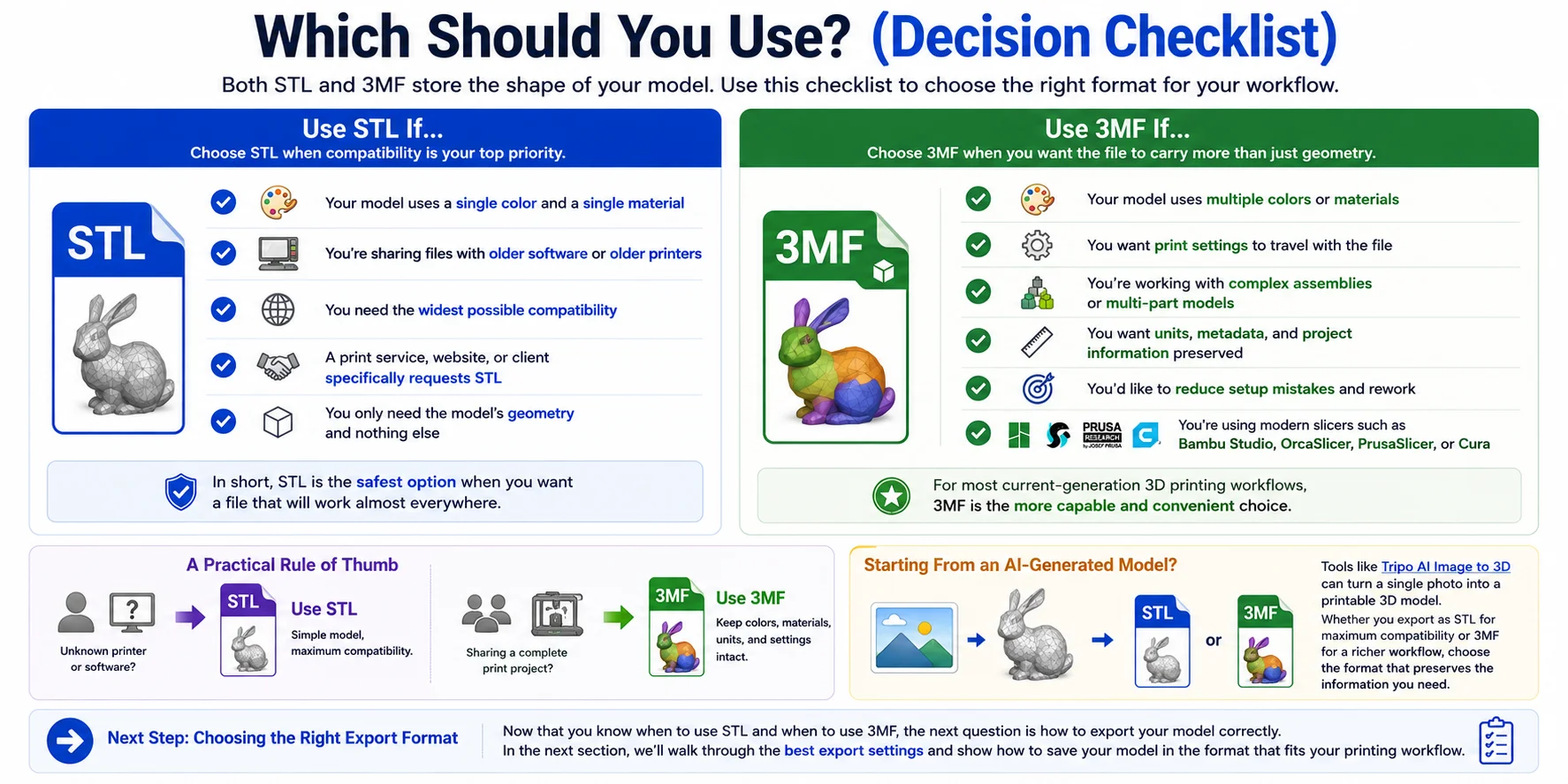 3mf-vs-stl-decision-checklist-which-to-use