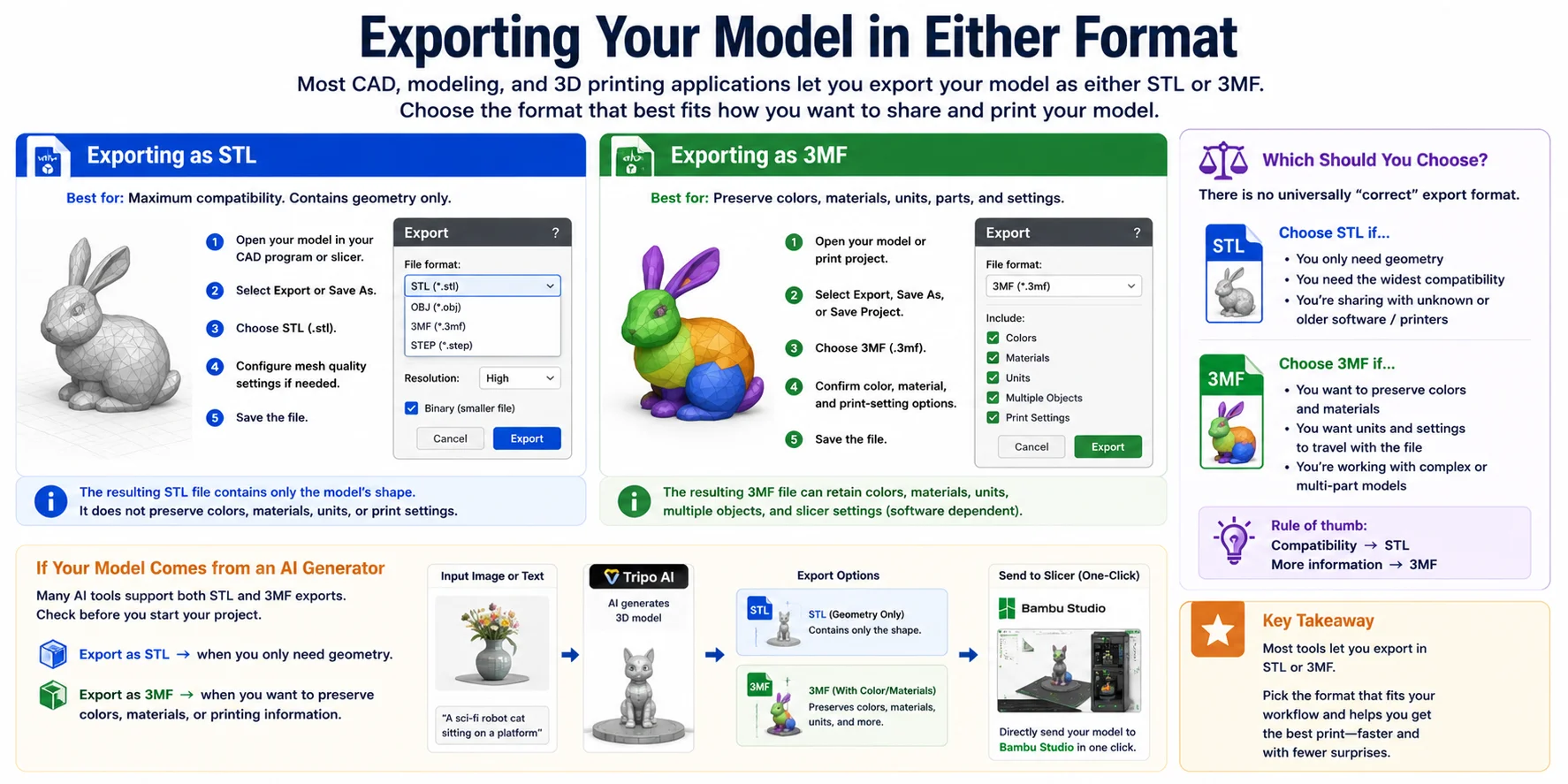 3mf-vs-stl-exporting-model-format-guide