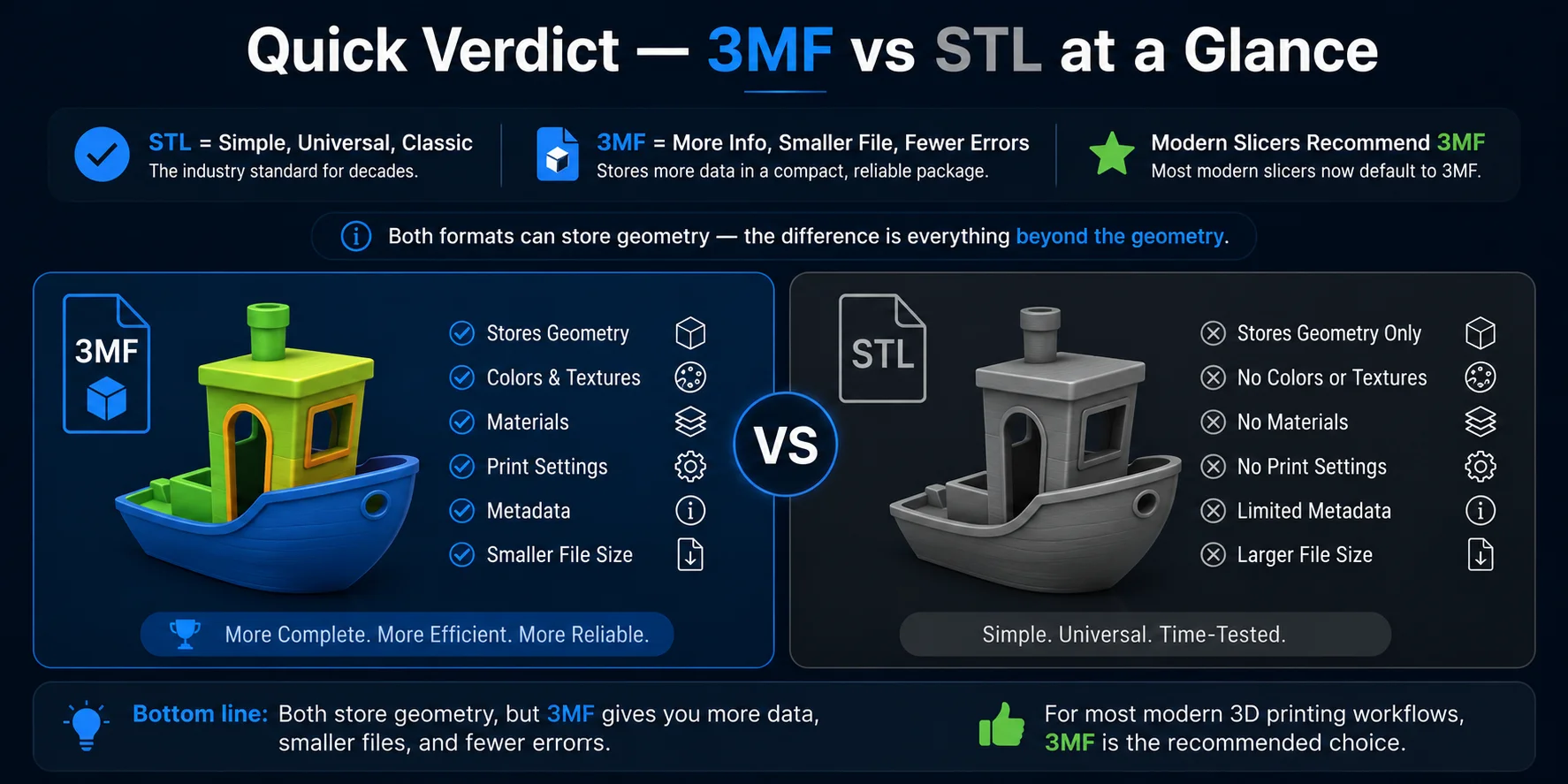 3mf-vs-stl-quick-verdict-comparison-chart