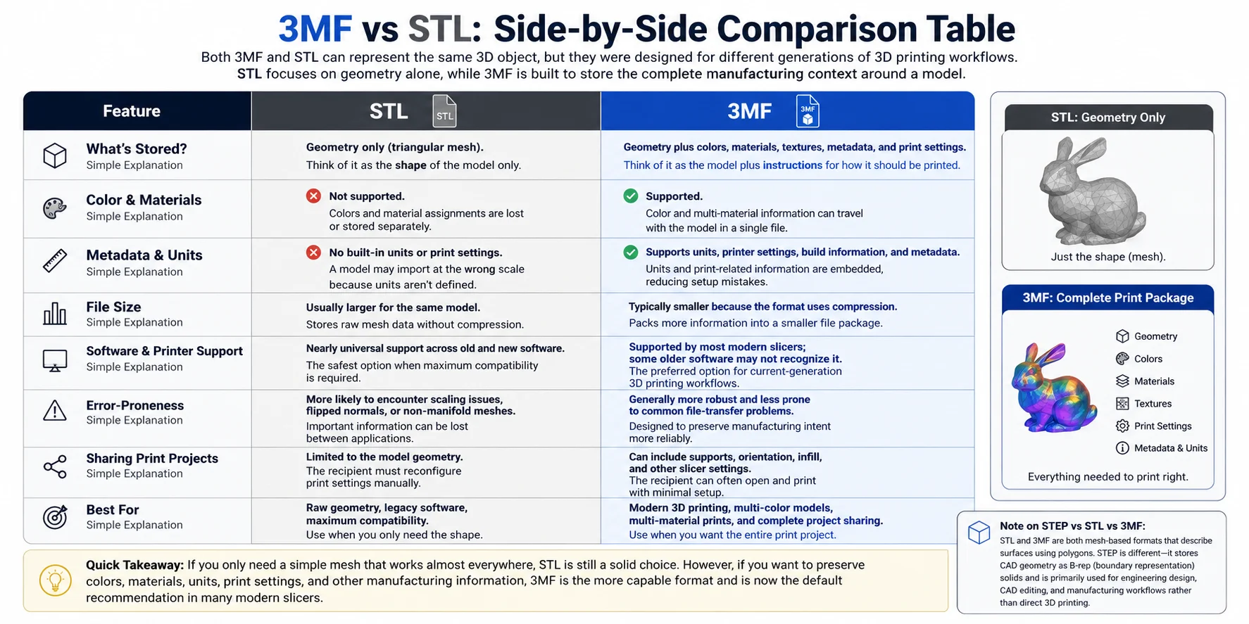 3mf-vs-stl-side-by-side-comparison-table