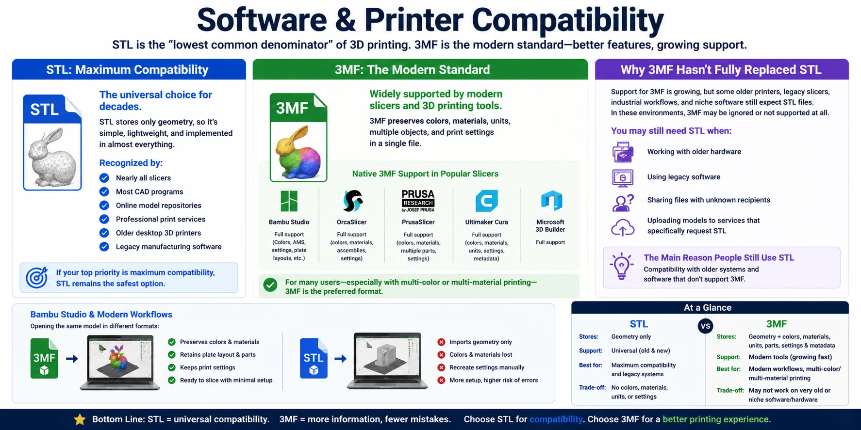 3mf-vs-stl-software-printer-compatibility