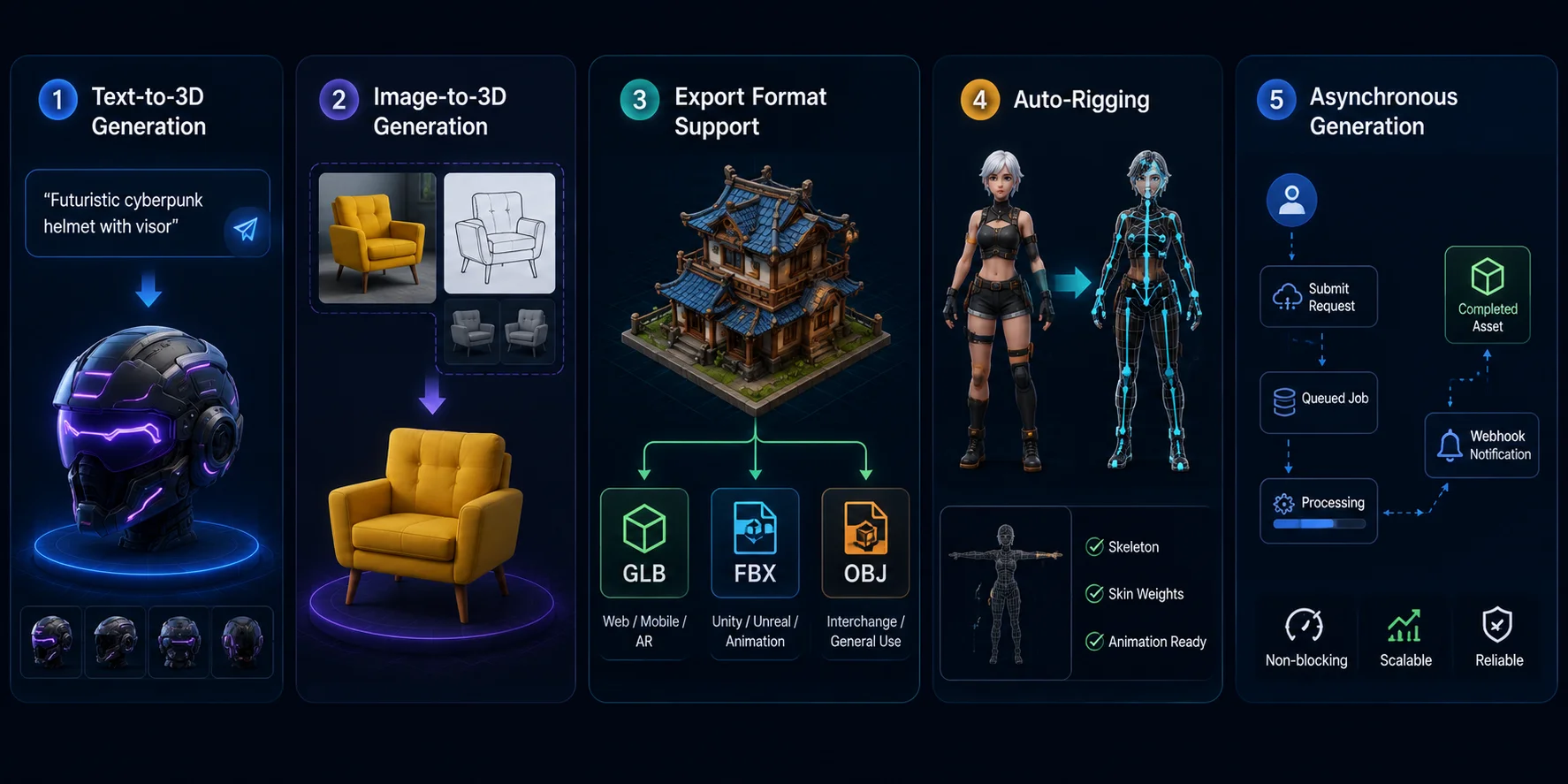 ai 3d api for ugc platforms key features ugc platforms need