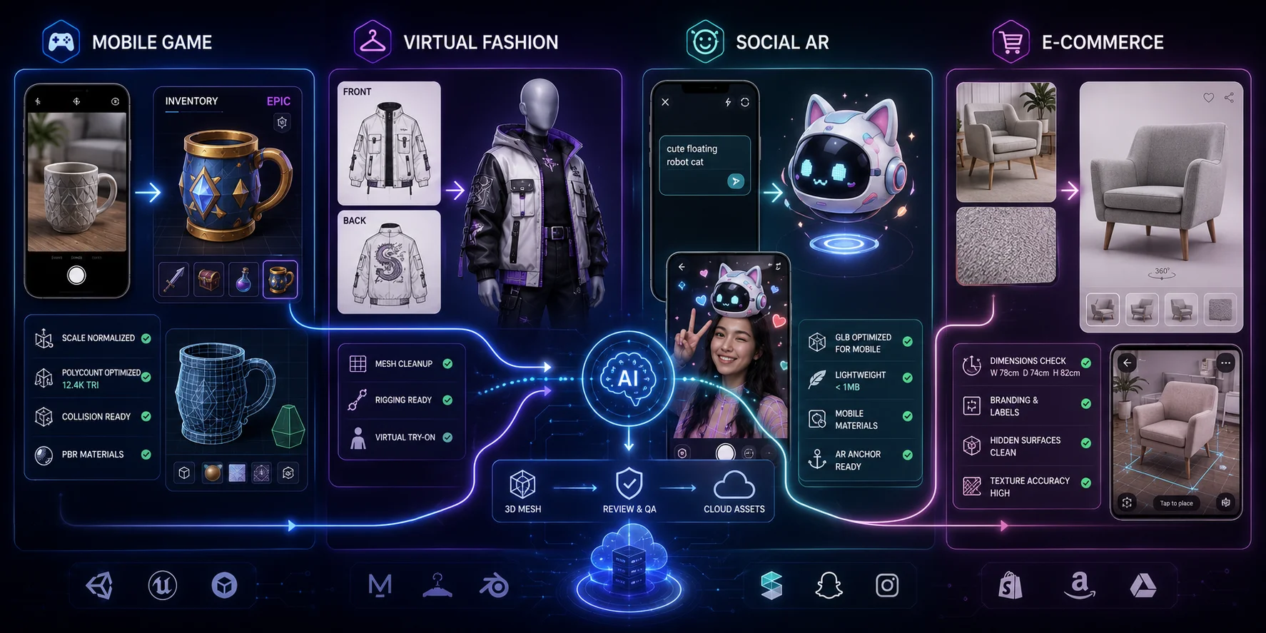 ai 3d api for ugc platforms real world use cases