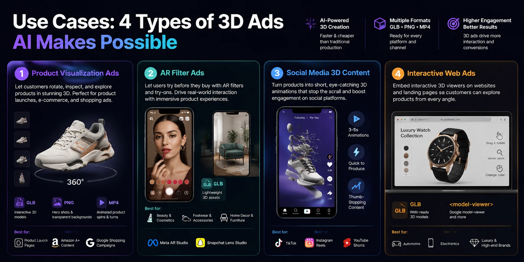 ai 3d for advertising interactive web ads