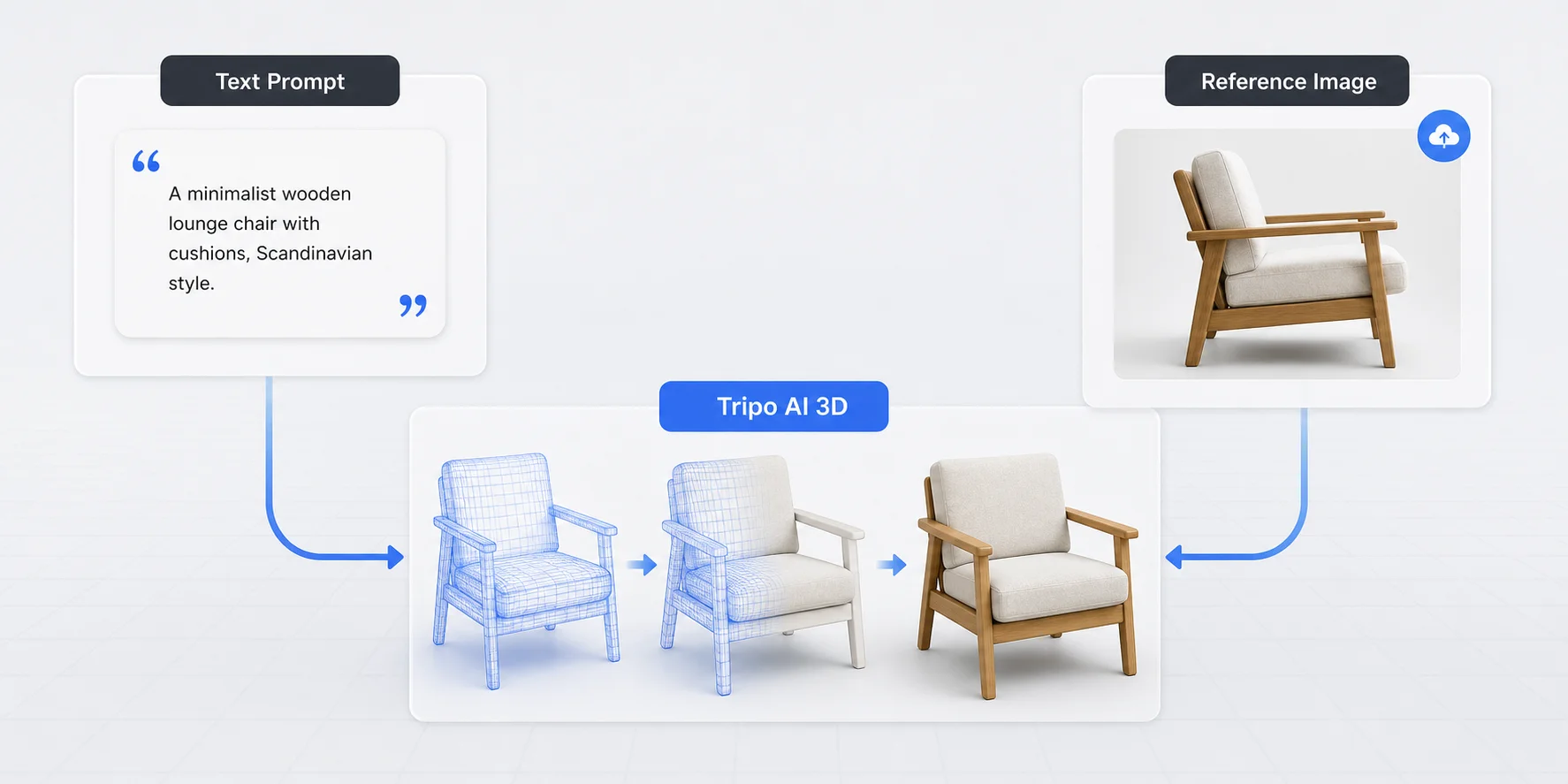 ai 3d chair generation from prompt and reference