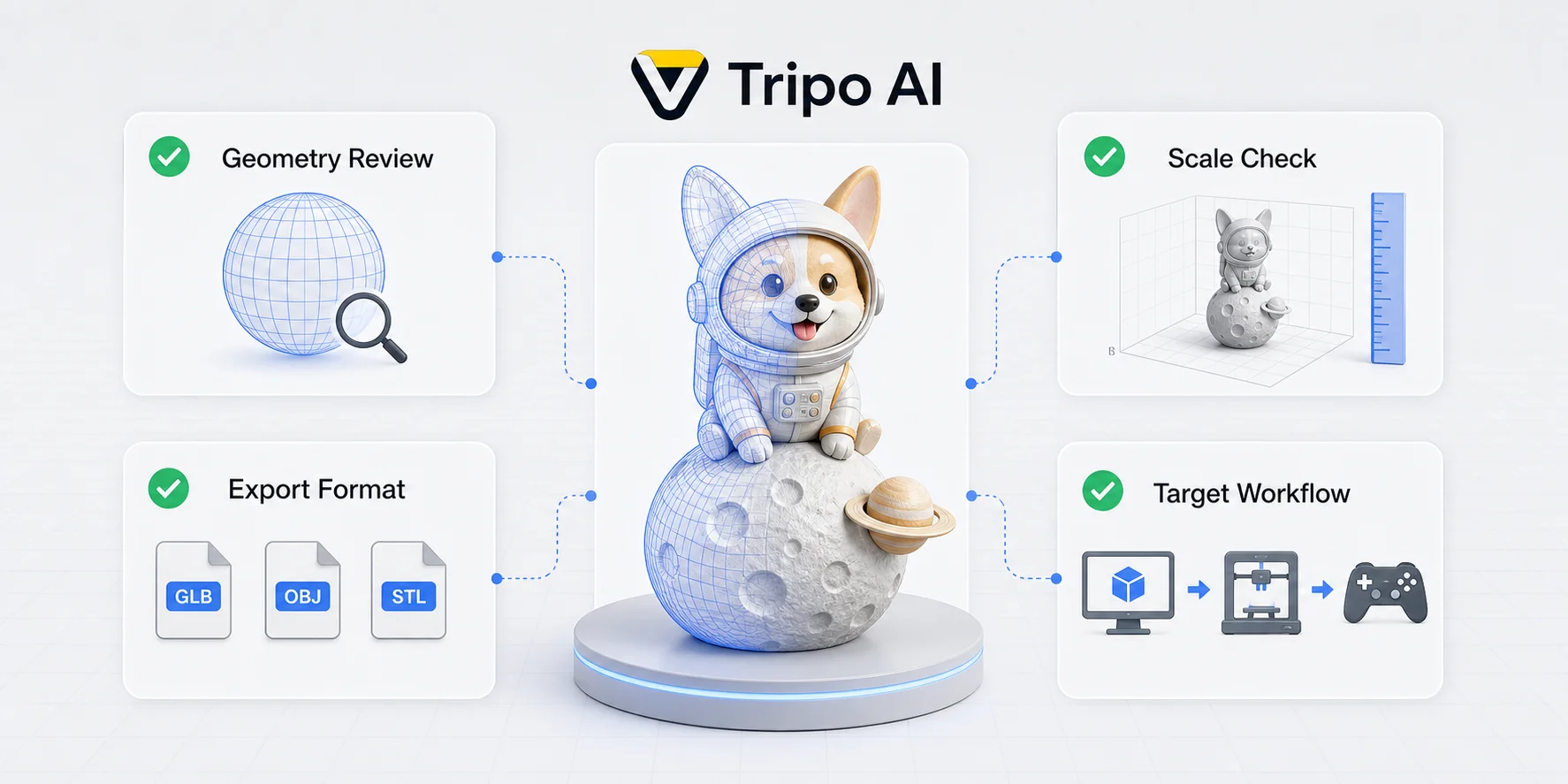 ai 3d model review export and workflow checks