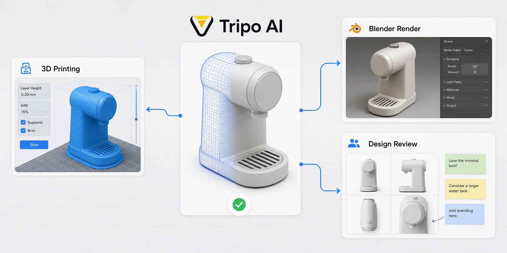 ai 3d for product prototyping 5 export and validate downstream 2