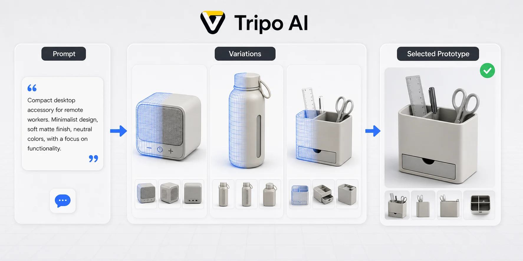 ai 3d for product prototyping how ai 3d generation works