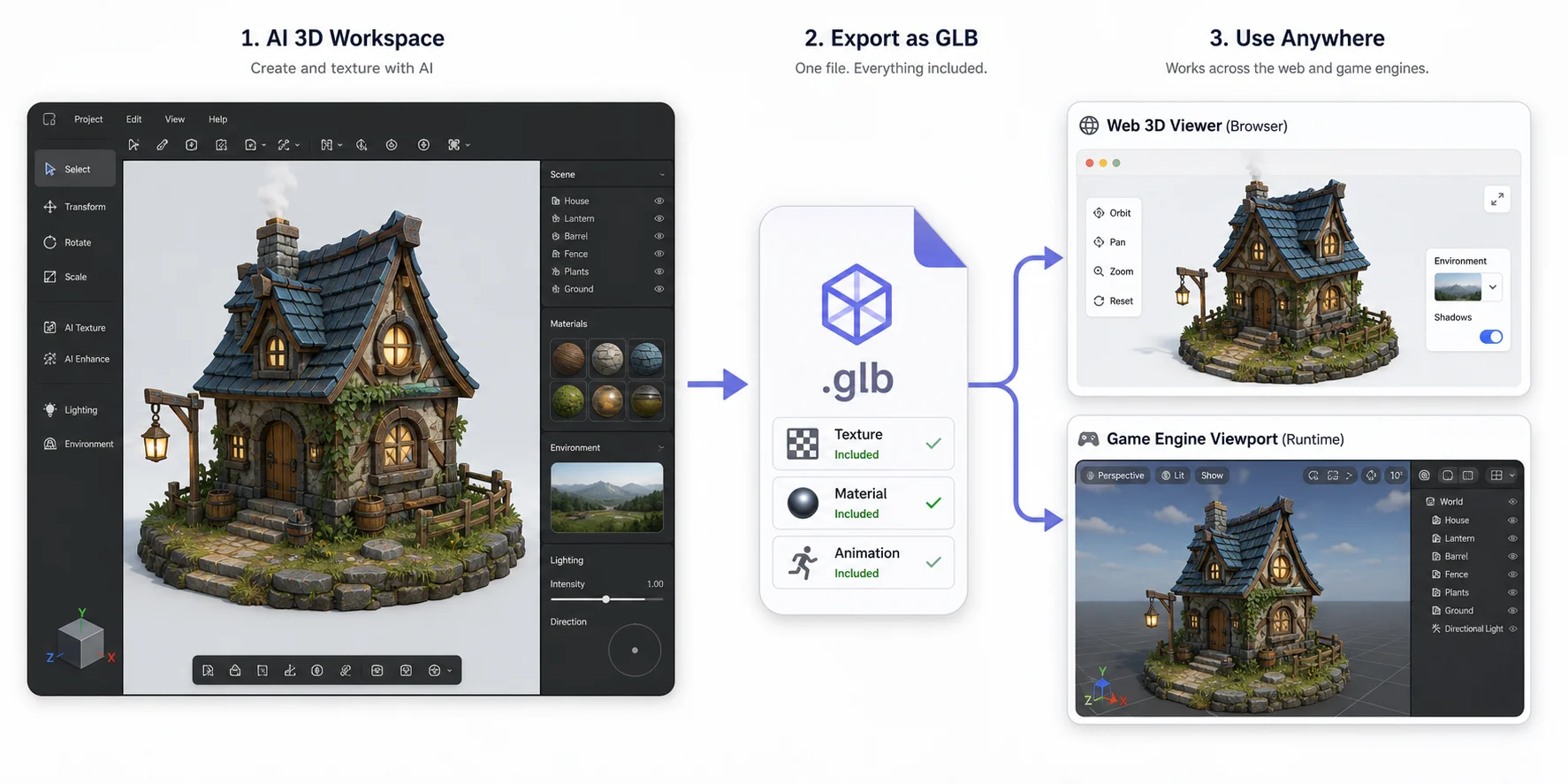 ai 3d model to glb workflow