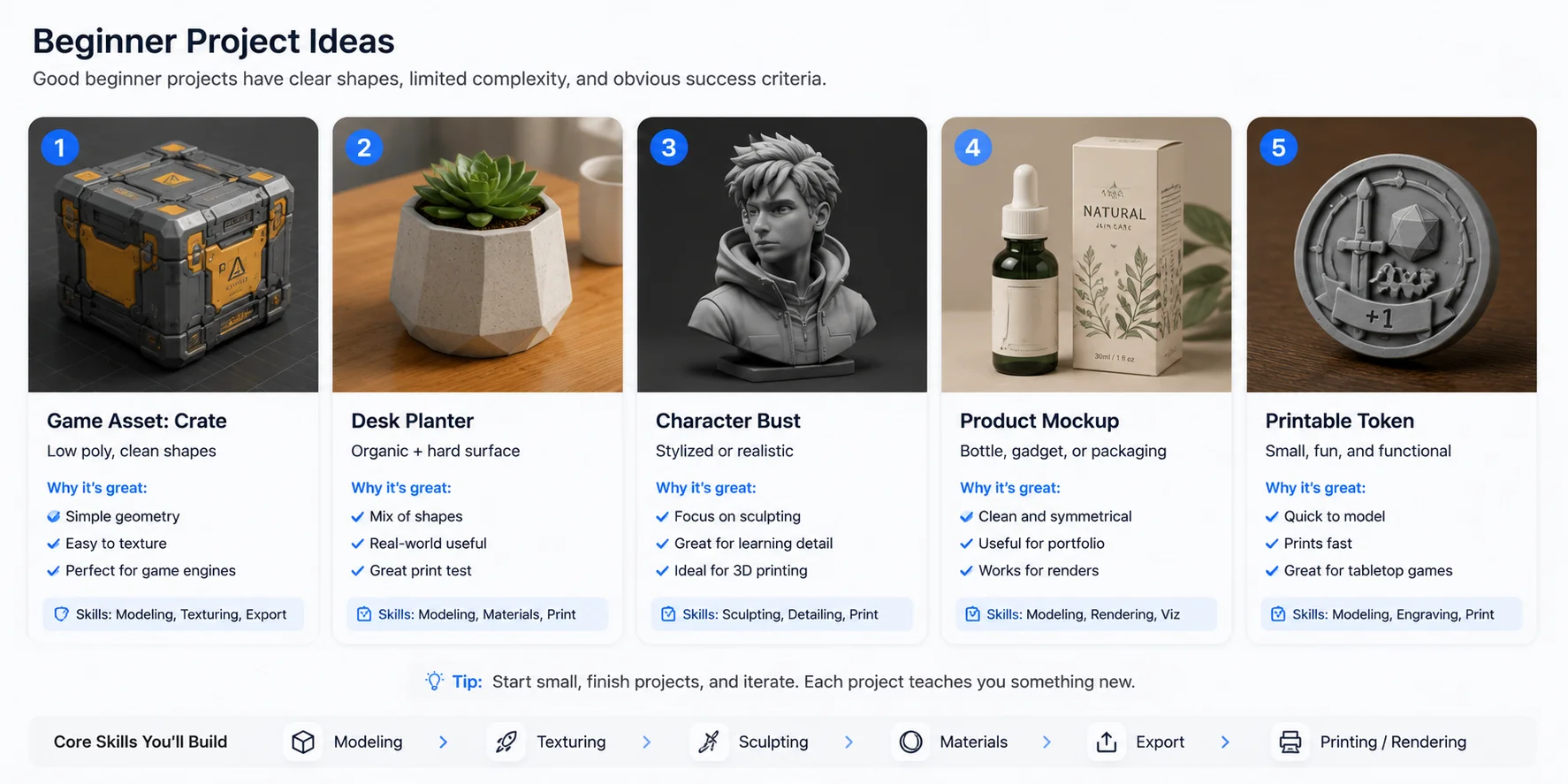 ai 3d modeling for beginners best beginner projects