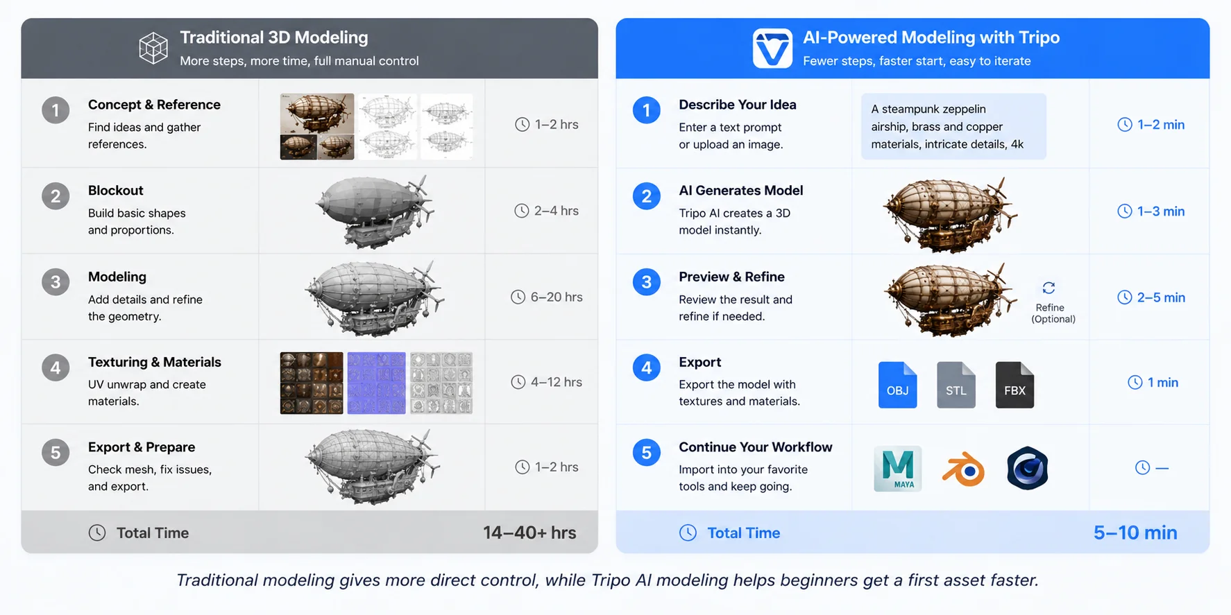 ai 3d modeling for beginners traditional 3d modeling vs ai 3d modeling