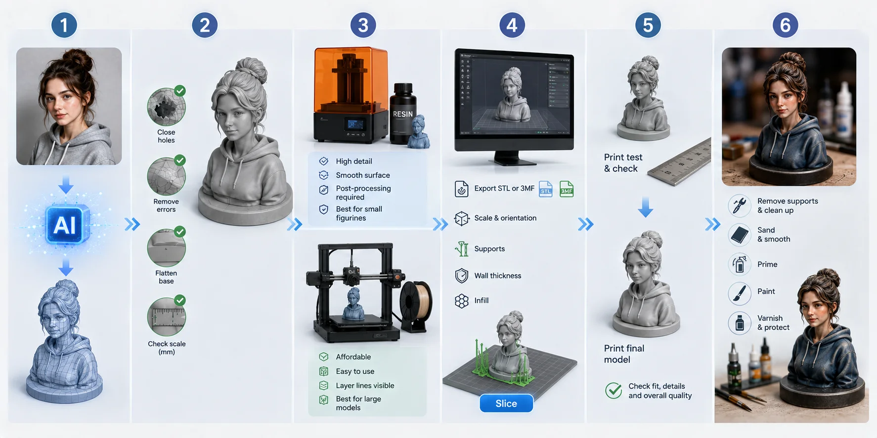 end to end workflow for creating printing sanding priming and painting an ai gen