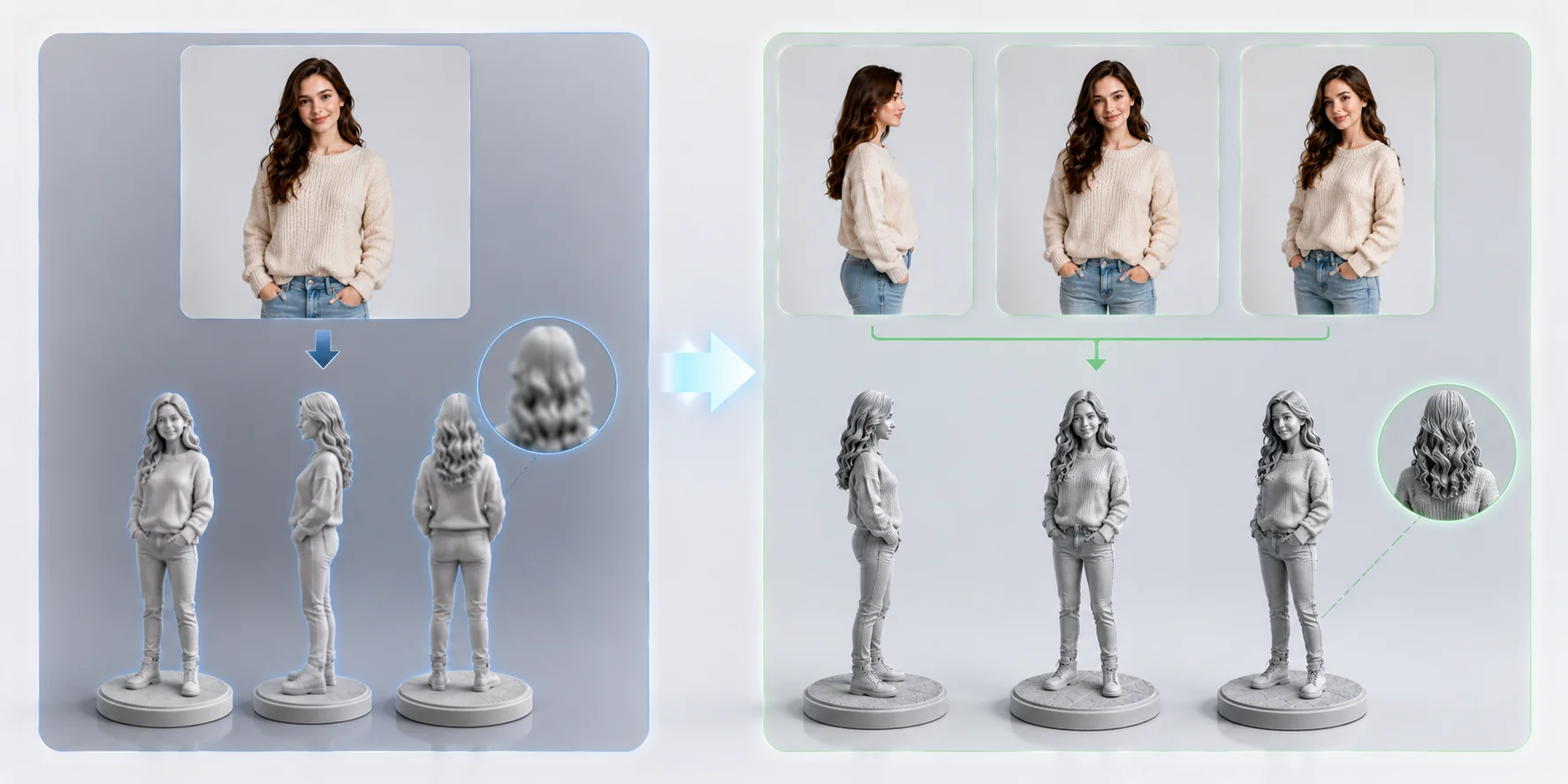 single view and multi view reference photos showing how additional angles improv
