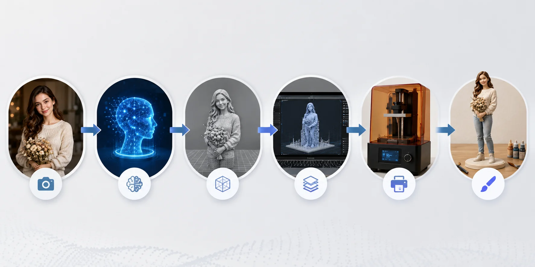 six step ai figurine workflow from a reference photo to a finished 3d printed fi