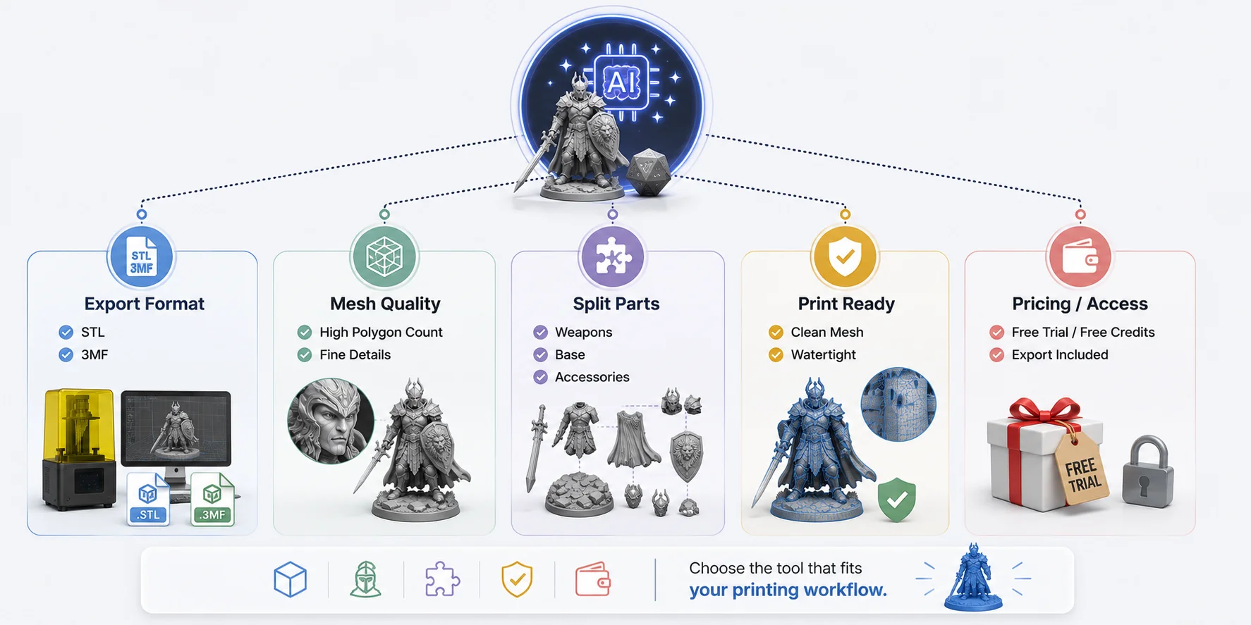 ai miniature generator evaluation
