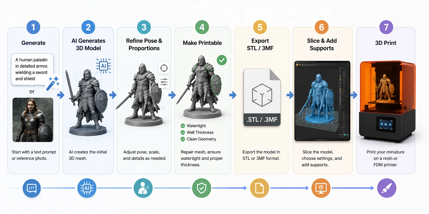 ai miniature workflow