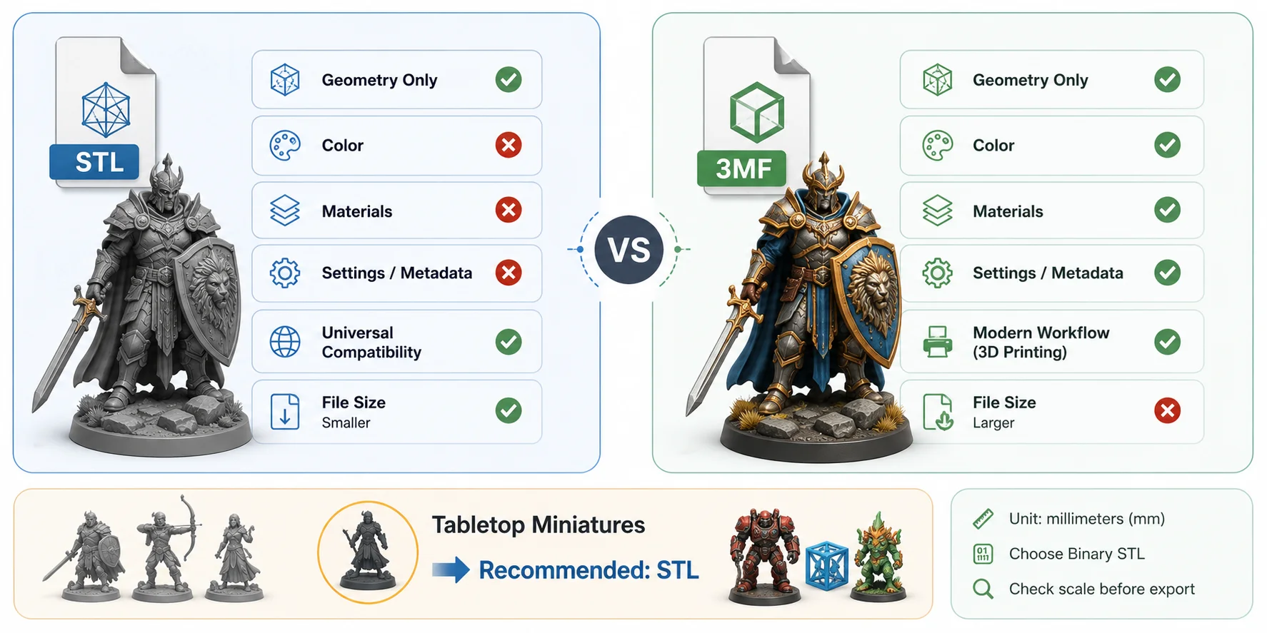 stl vs 3mf for miniatures