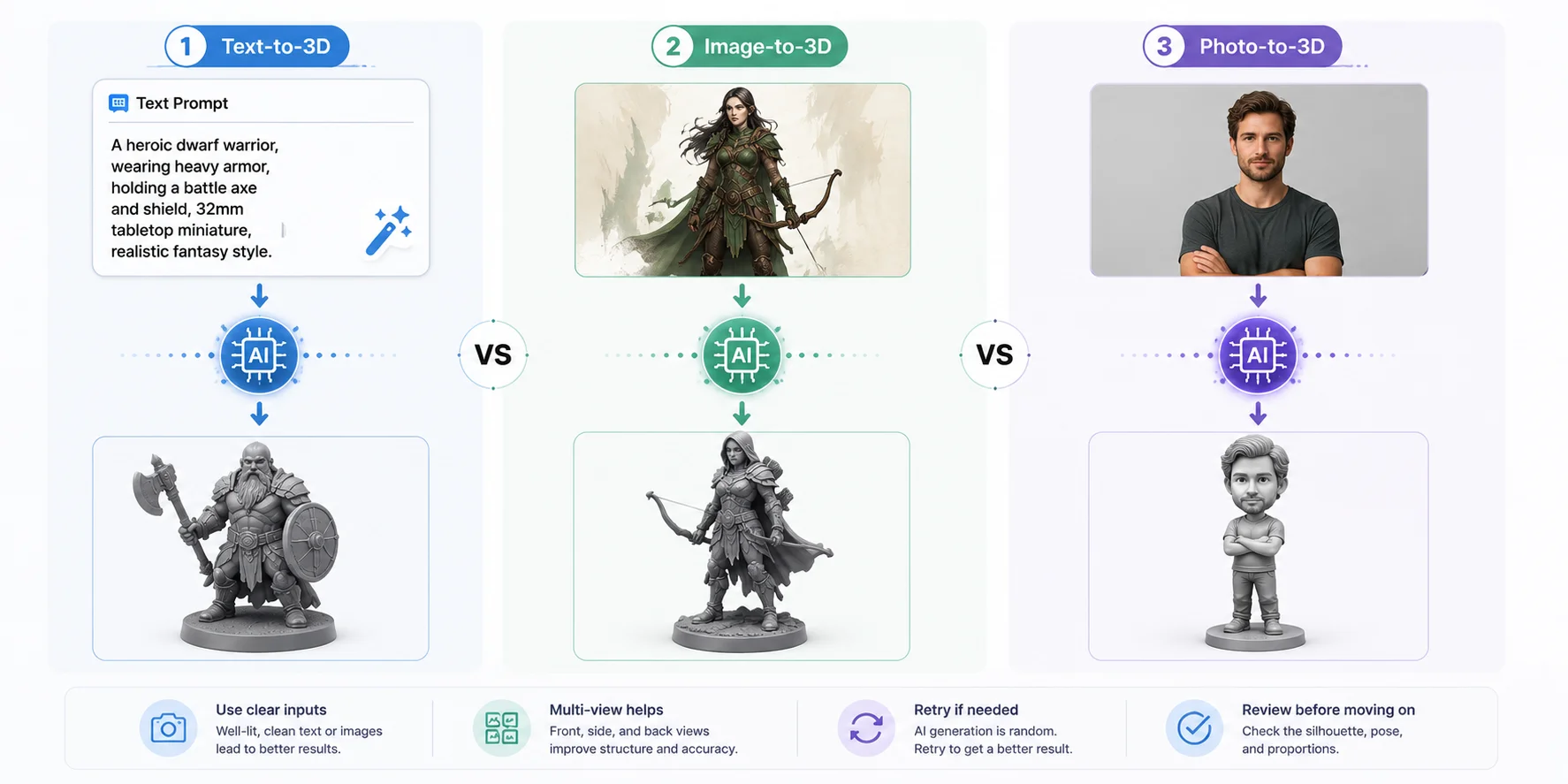 text image photo to ai miniatures