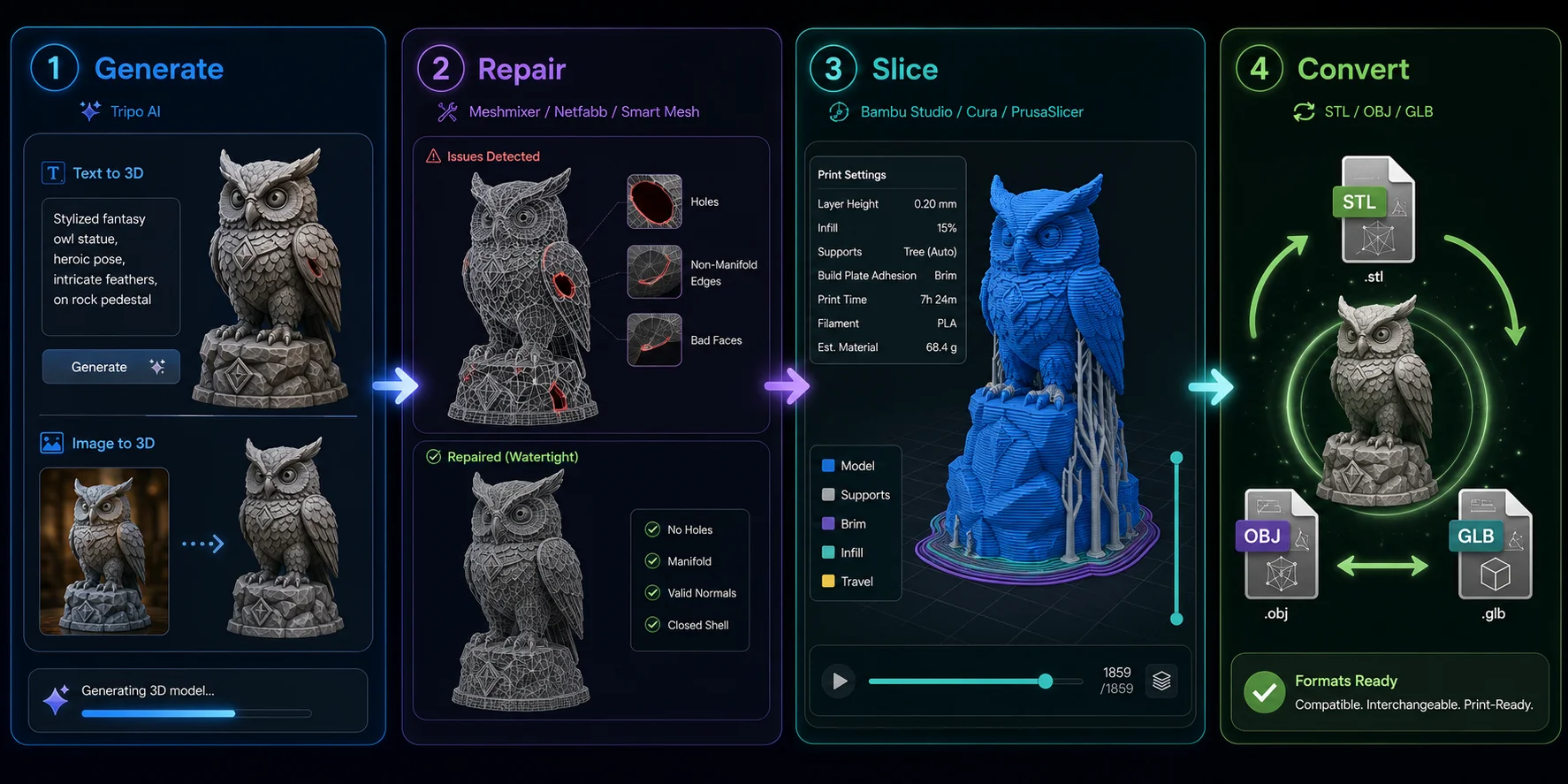 ai 3d printing checklist ai tools that support this checklist